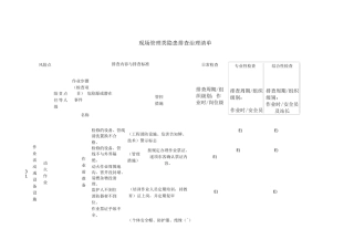 1.2现场管理类隐患排查治理清单