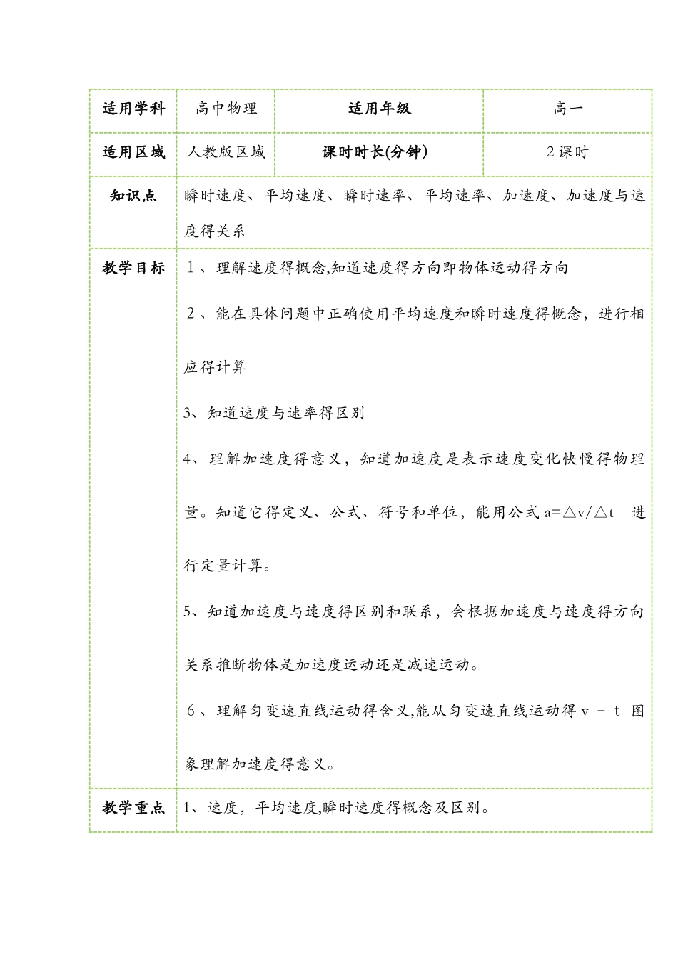 1.5速度和加速度 教案_第1页