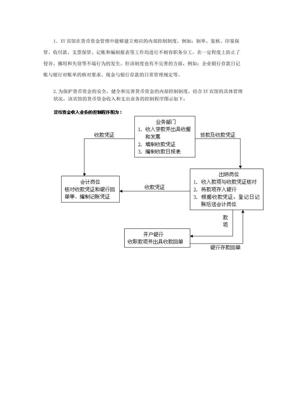 1.XY宾馆在货币资金管理中能够建立相应的内部控制制度-例如：制单、复核、印鉴保管、收付款、支票保管、_第1页