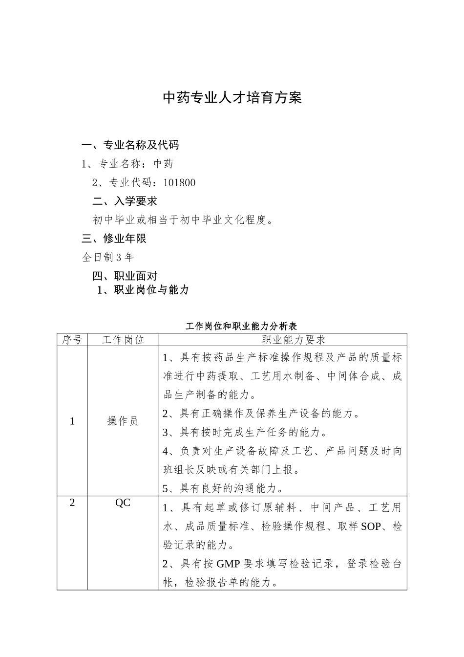 1.中药专业人才培养方案_第1页