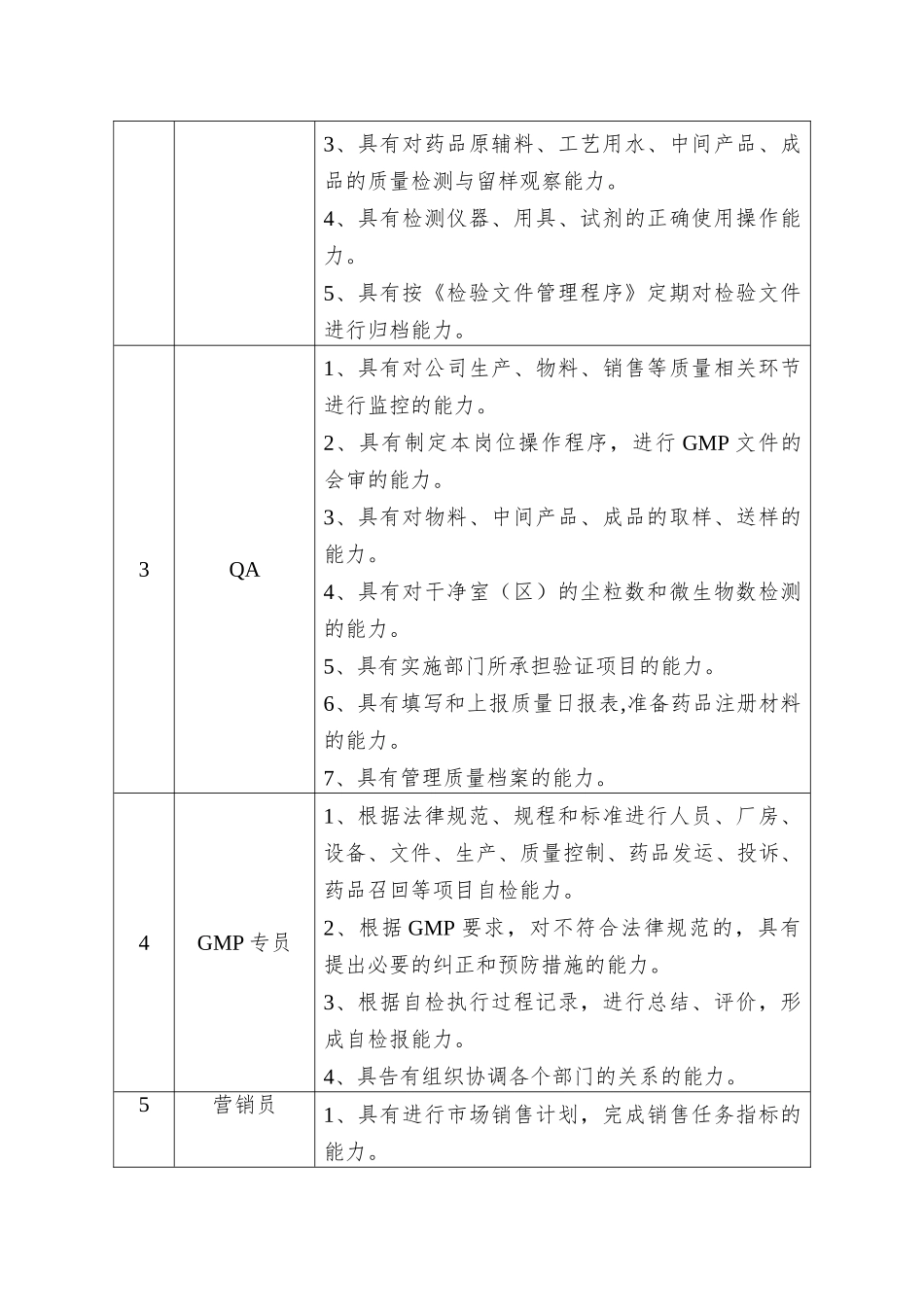 1.中药专业人才培养方案_第2页