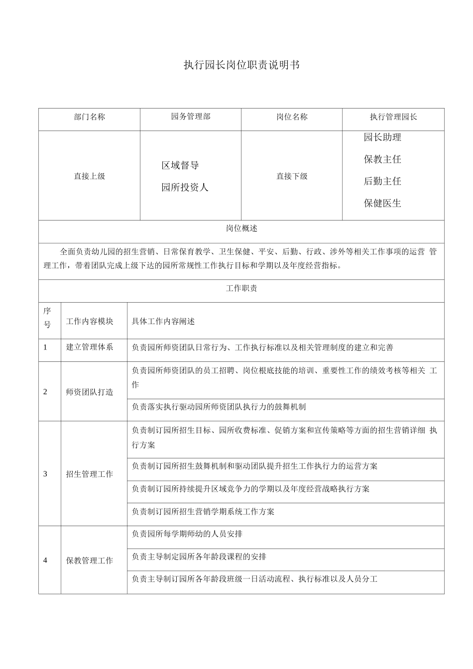 1.执行管理园长岗位职责说明书_第1页