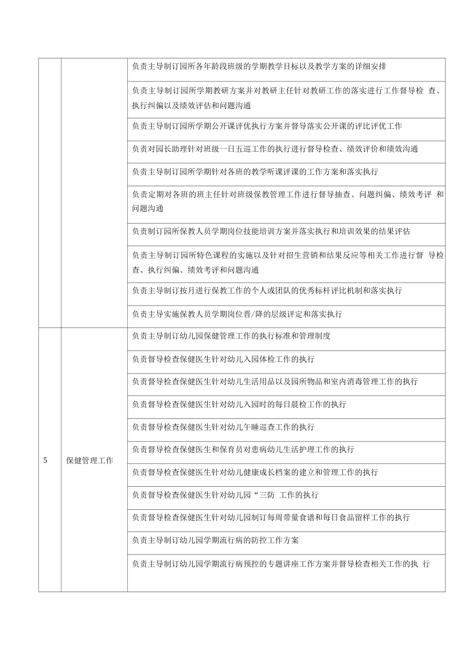 1.执行管理园长岗位职责说明书_第2页