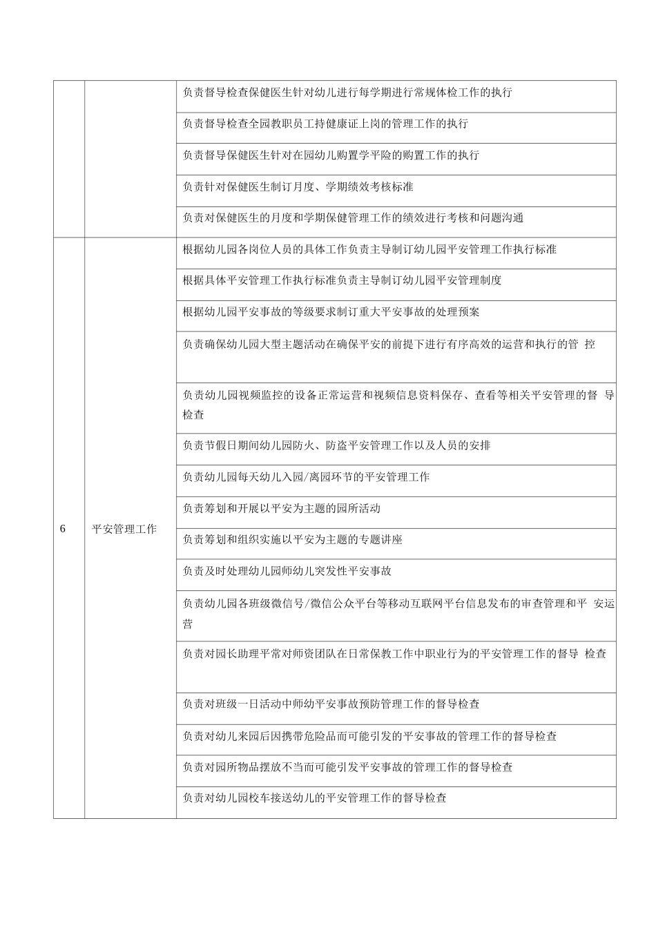 1.执行管理园长岗位职责说明书_第3页