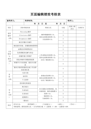1.页面编辑绩效考核表