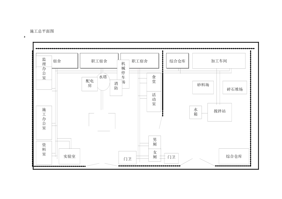 10.施工现场总平面图_第3页