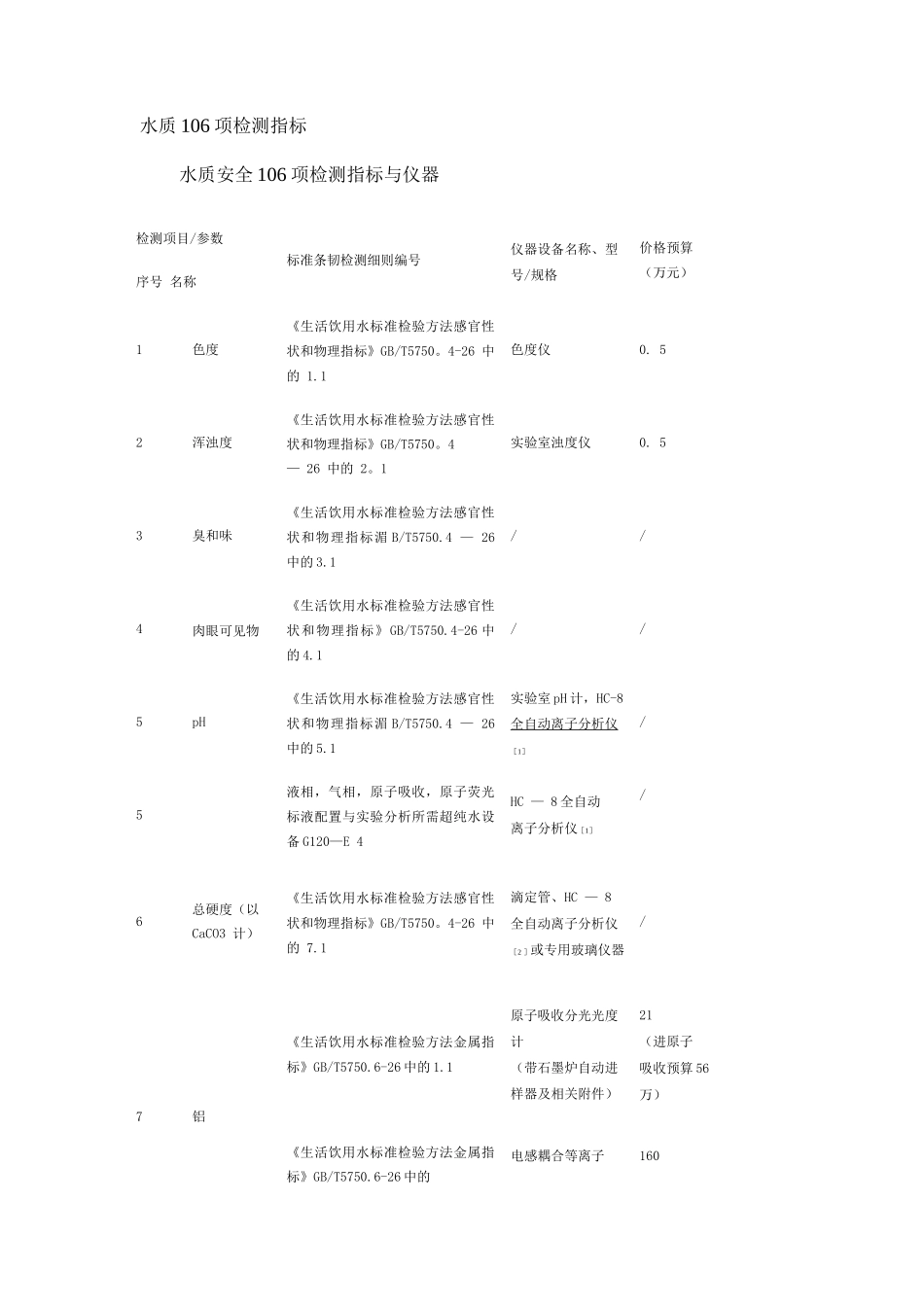 106项水质监测指标_第1页