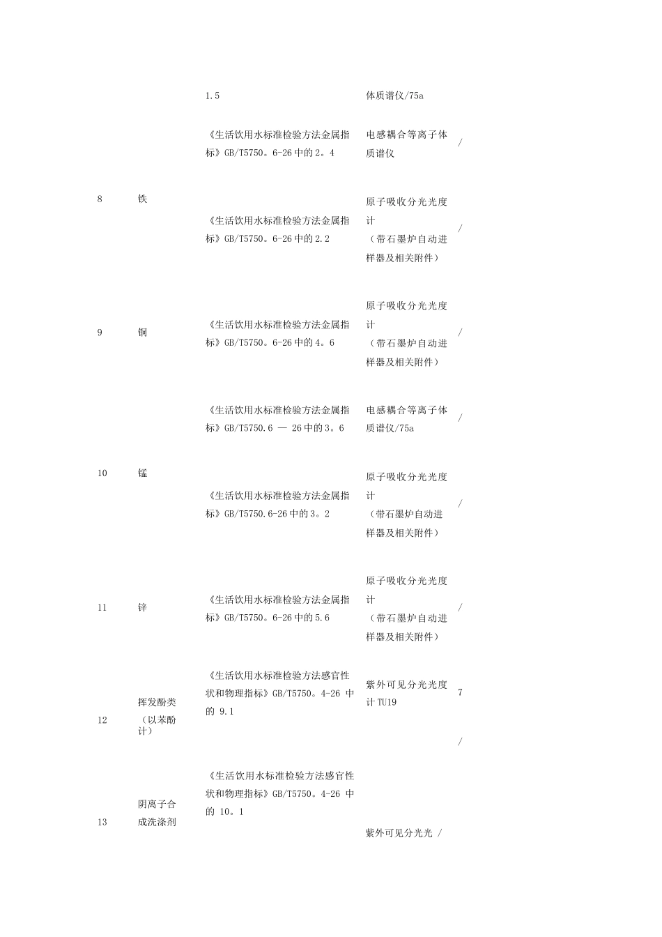 106项水质监测指标_第2页