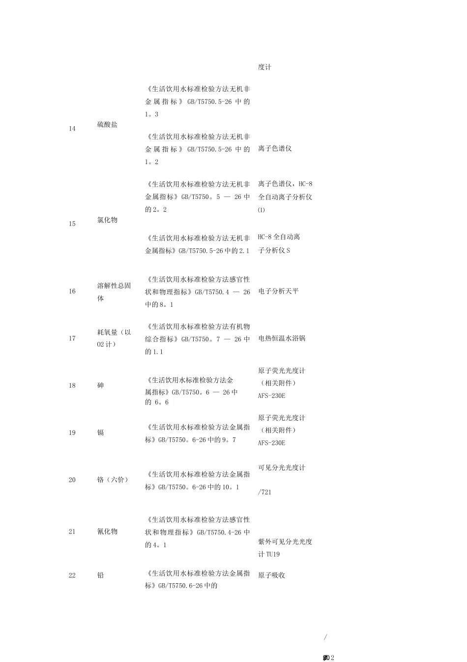 106项水质监测指标_第3页