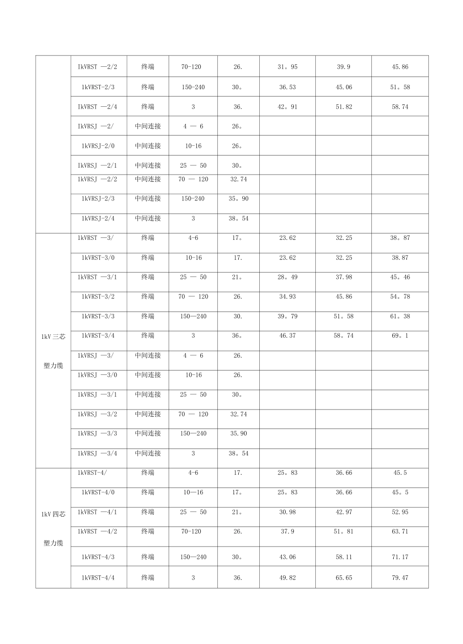 10KV交联电缆终端头型号规格_第3页
