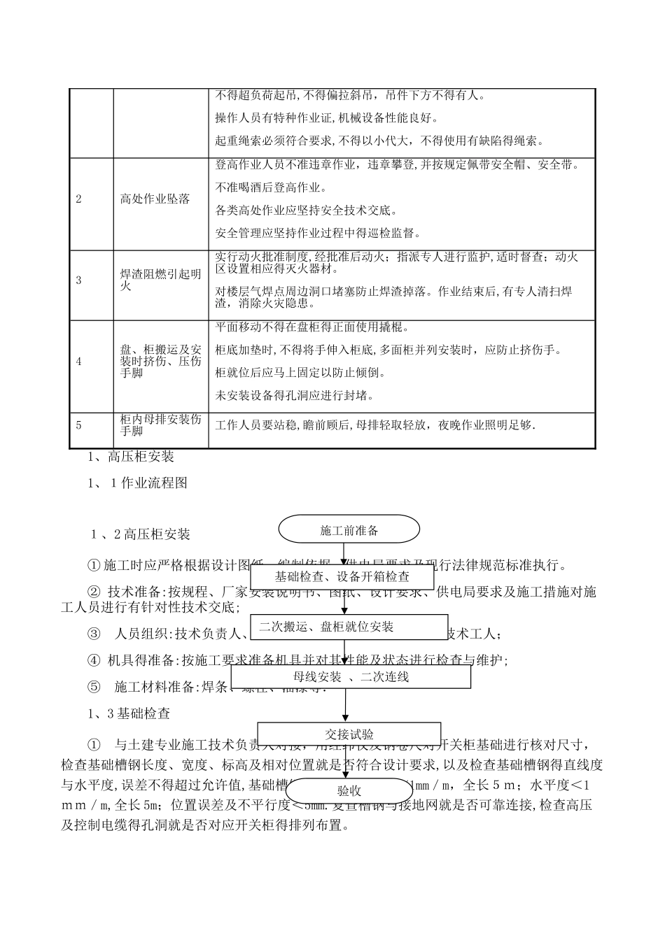 10kV配电室施工组织设计_第2页