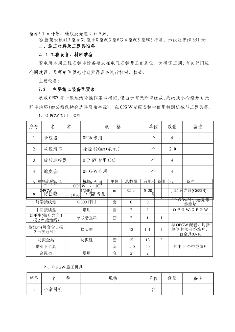 110kV线路光缆施工方案及安全管控_第2页