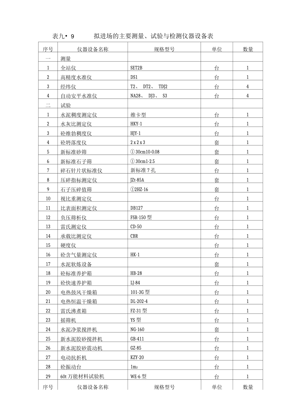 1111计划投入的主要施工机械设备表_第3页
