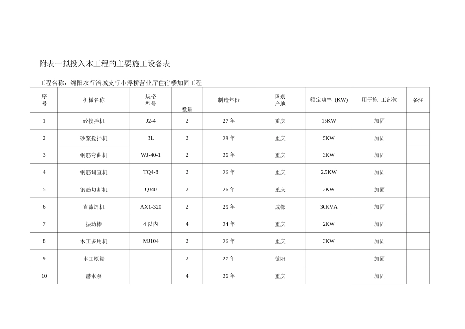 1111施工组织附表附图_第1页
