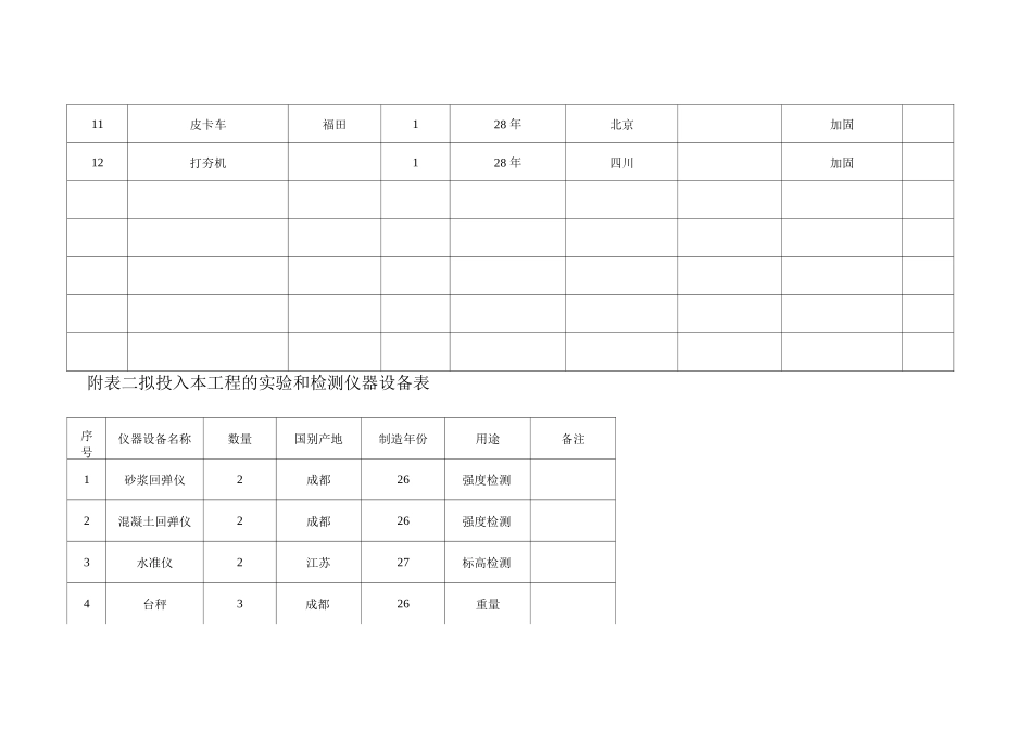 1111施工组织附表附图_第2页