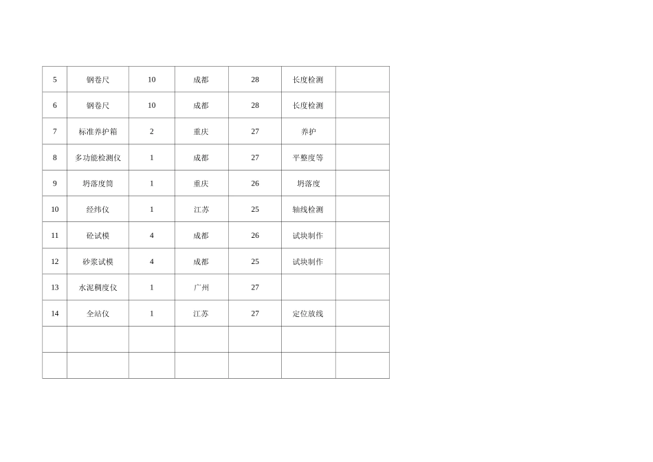 1111施工组织附表附图_第3页