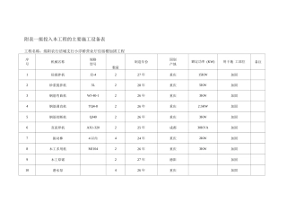 1111施工组织附表附图