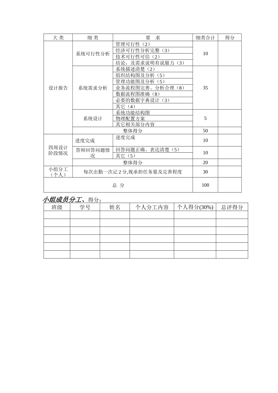 12工企连锁专《管理信息系统》课程设计模板_第2页