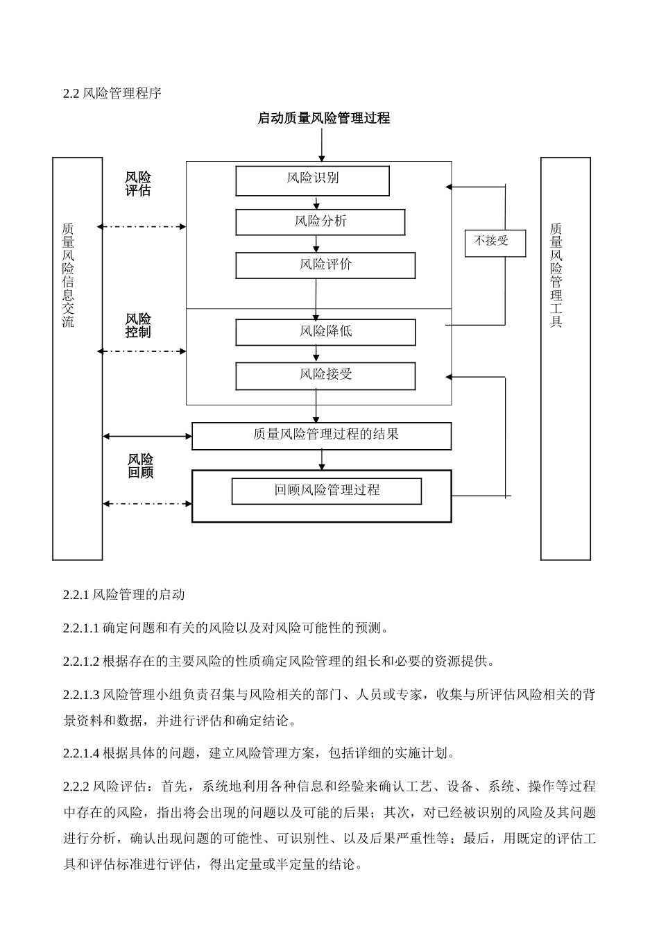 130822药品质量风险管理制度-2_第2页