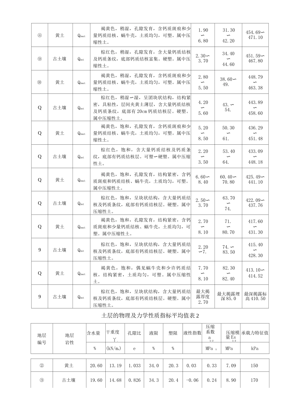 13楼工程桩报告_第3页