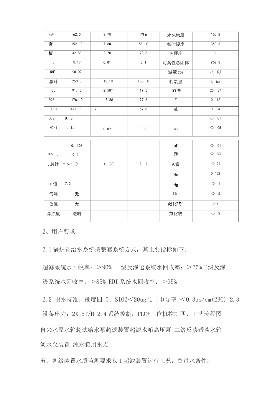 15T超滤+反渗透+EDI方案设计_第2页