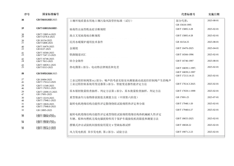153项法律法规标准_第2页