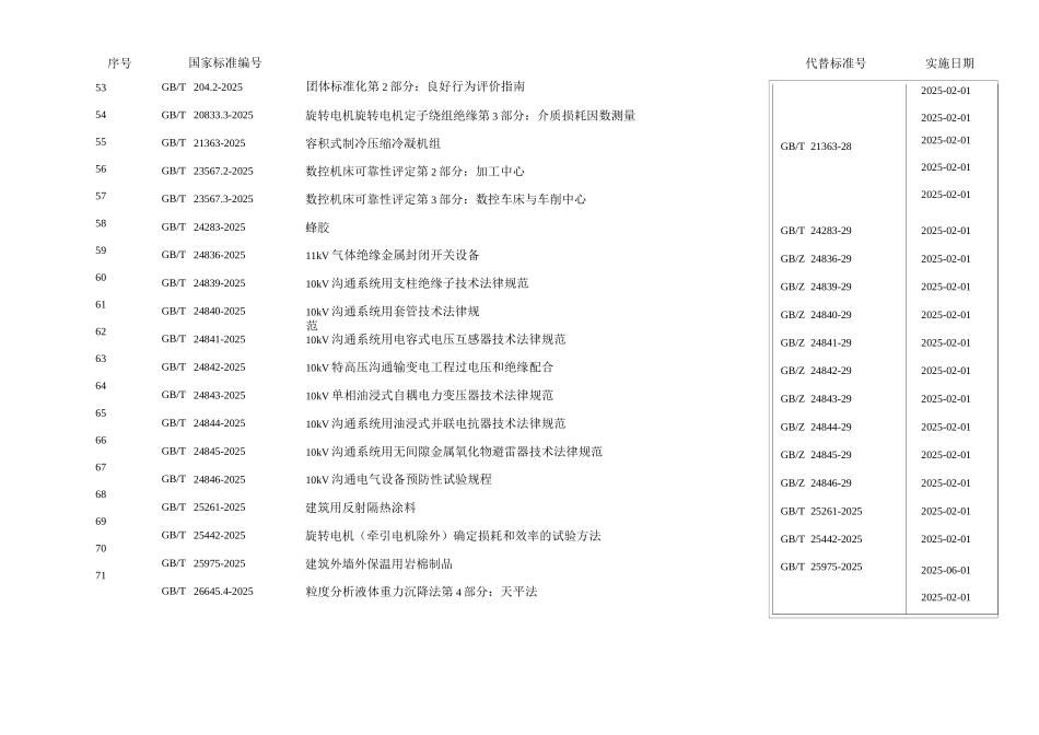 153项法律法规标准_第3页