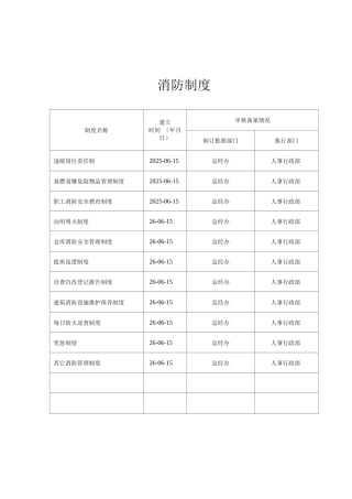 15项消防管理制度