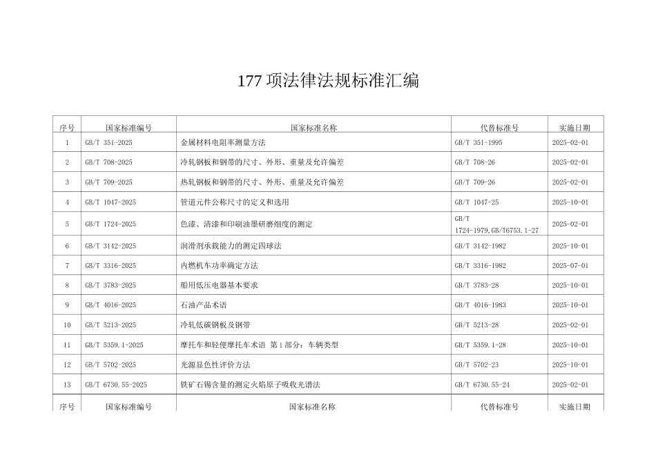 177项法律法规标准_第1页