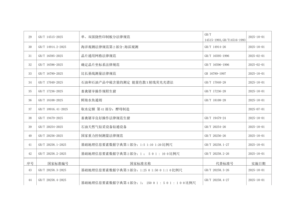 177项法律法规标准_第3页
