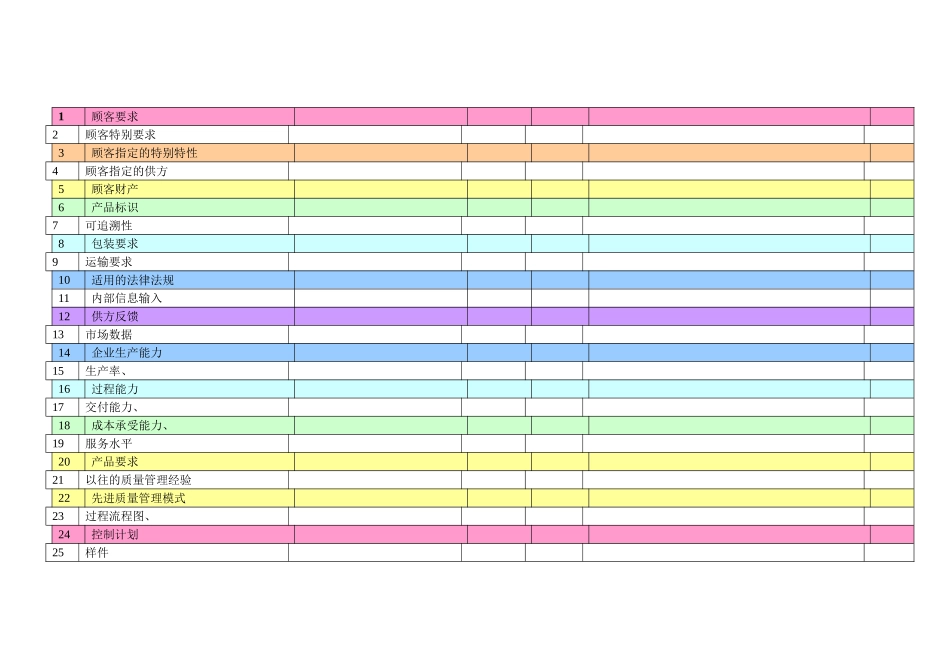 18质量体系策划过程检查表_第1页