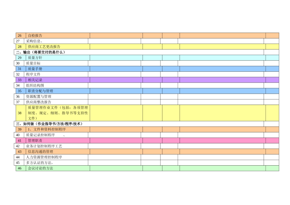 18质量体系策划过程检查表_第2页