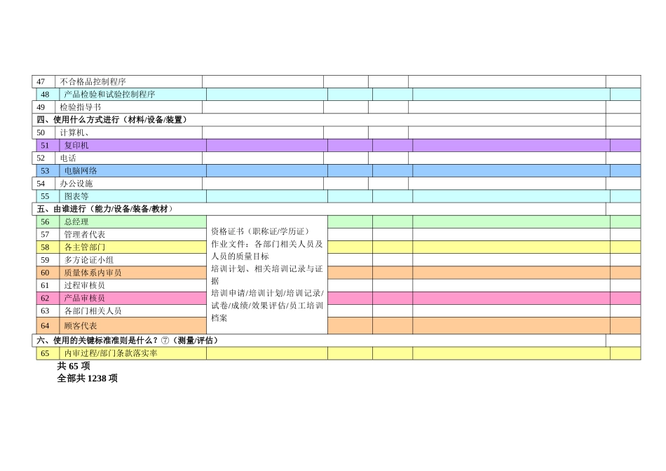 18质量体系策划过程检查表_第3页