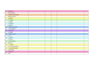 18质量体系策划过程检查表