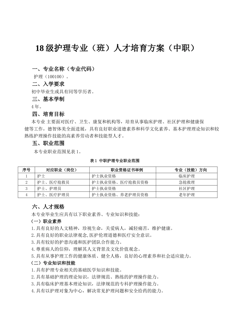 18级护理专业人才培养方案_第1页