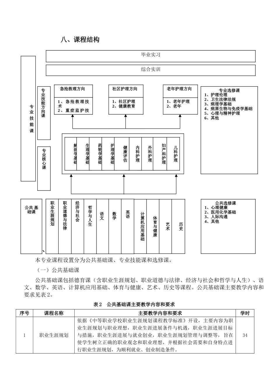18级护理专业人才培养方案_第3页