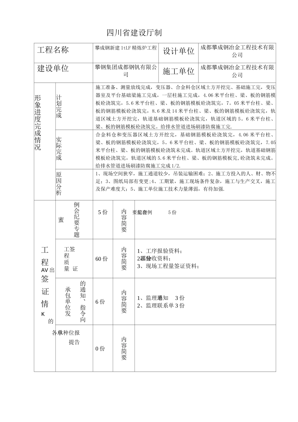 1TLF精炼炉工程监理月报第1期1月_第2页