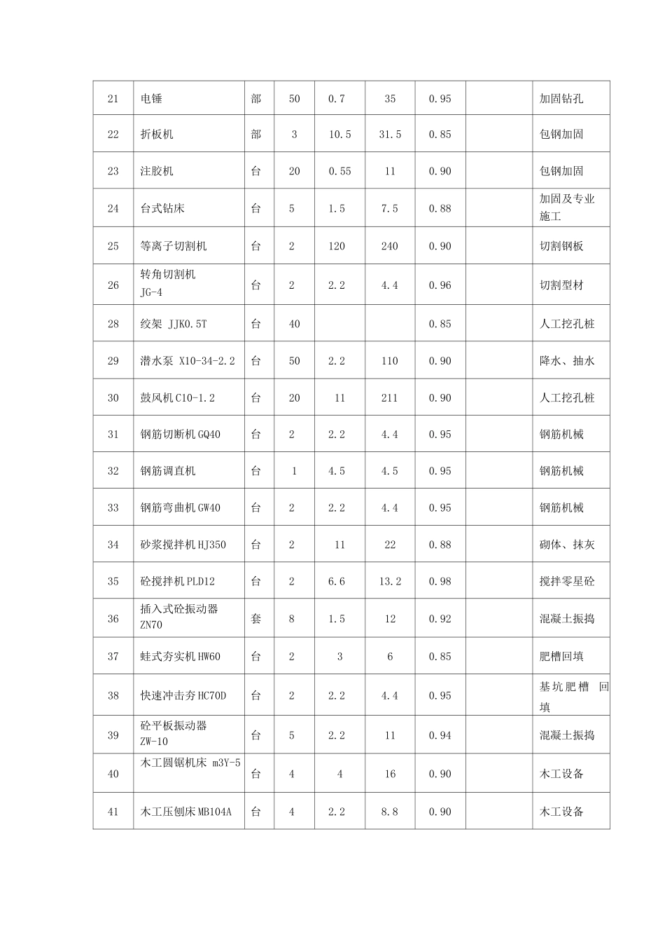1主要施工机械、设备计划表_第2页