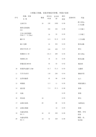1主要施工机械、设备计划表