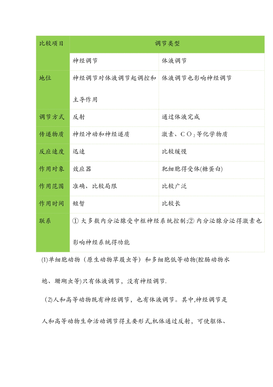 2.3神经调节和体液调节的关系  教案_第3页