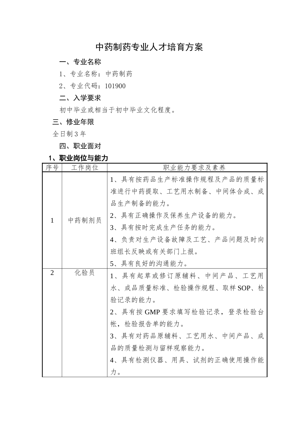 2.中药制药专业人才培养方案_第1页