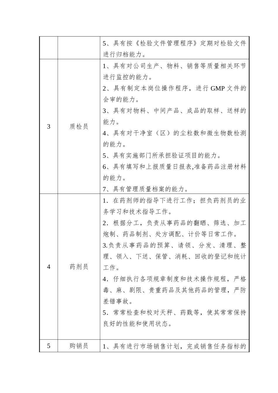 2.中药制药专业人才培养方案_第2页