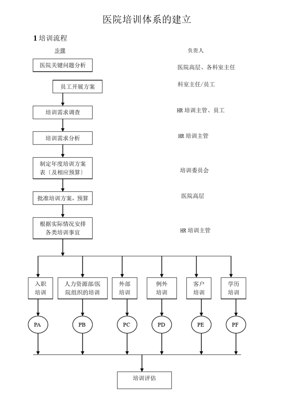20-医院培训体系的建立-11页_第1页