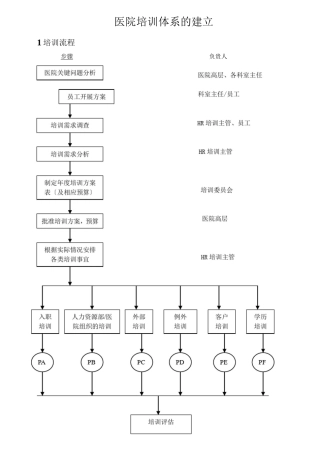 20-医院培训体系的建立-11页