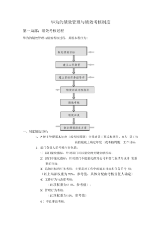 20-华为内部资料：绩效管理与绩效考核制度