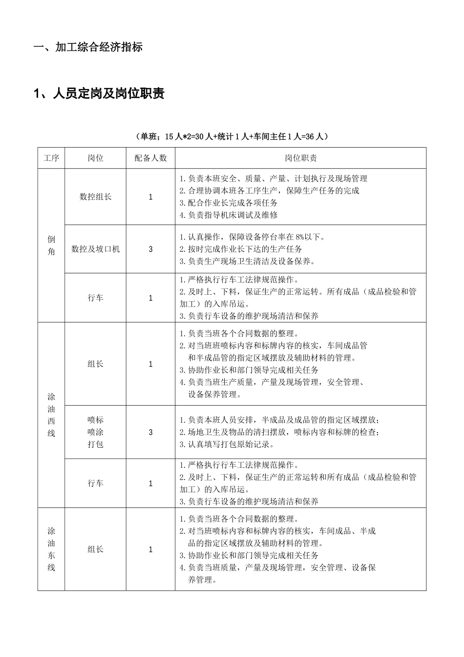 2010065加工车间绩效工资改革申报方案_第3页