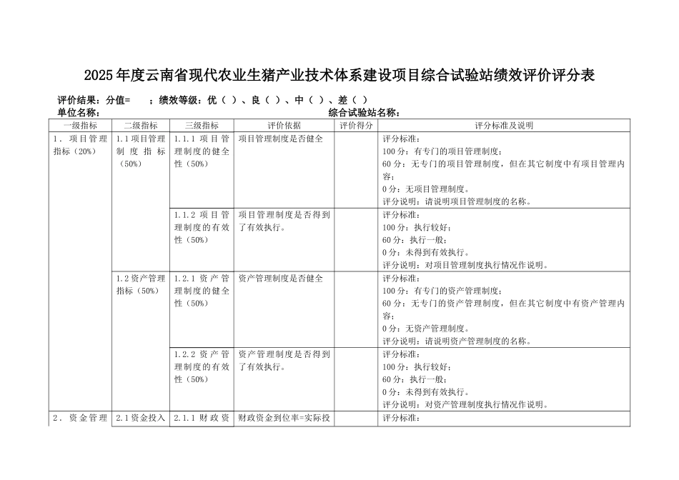 2010年度云南省现代农业生猪产业技术体系建设项目综合试验站绩效评价评分表_第1页