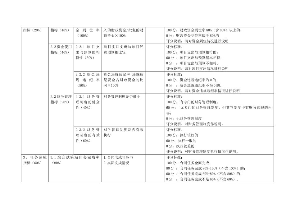 2010年度云南省现代农业生猪产业技术体系建设项目综合试验站绩效评价评分表_第2页