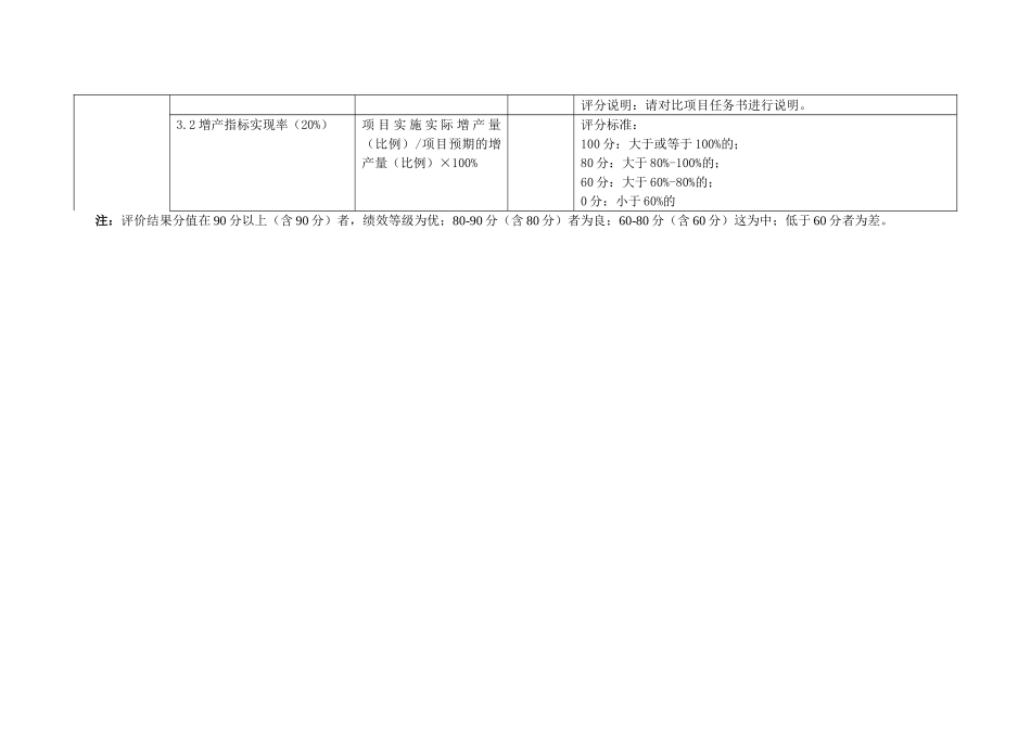 2010年度云南省现代农业生猪产业技术体系建设项目综合试验站绩效评价评分表_第3页