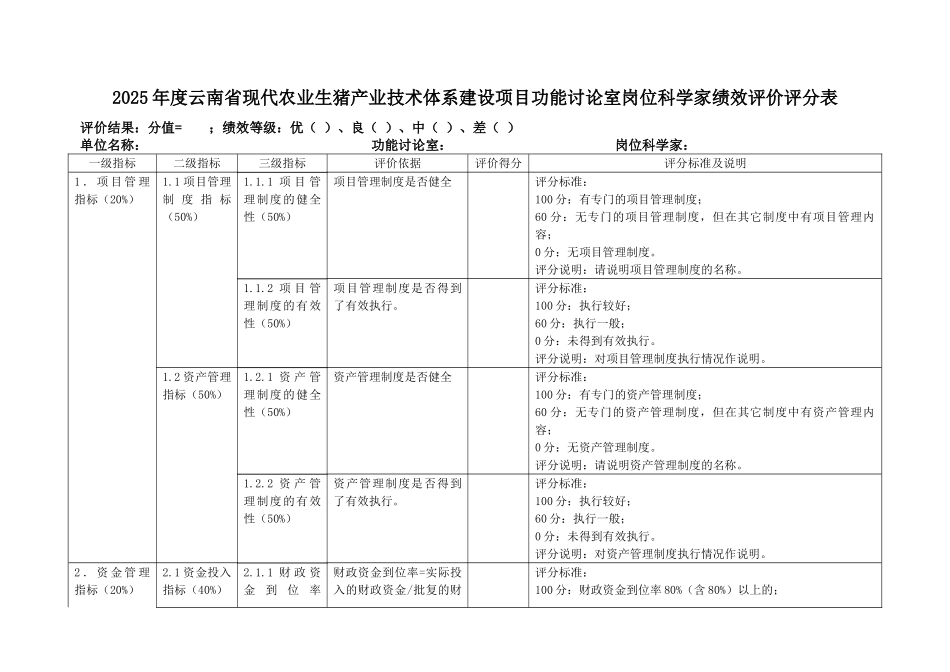 2010年度云南省现代农业生猪产业技术体系建设项目功能研究室岗位科学家绩效评价评分表_第1页